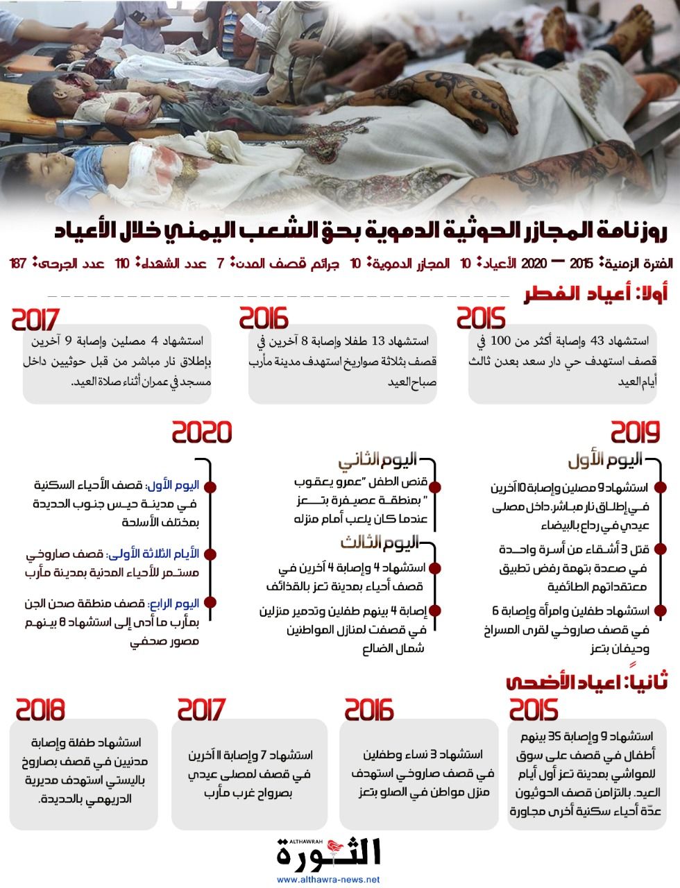 روزنامة المجازر الحوثية الدموية بحق الشعب اليمني خلال الأعياد