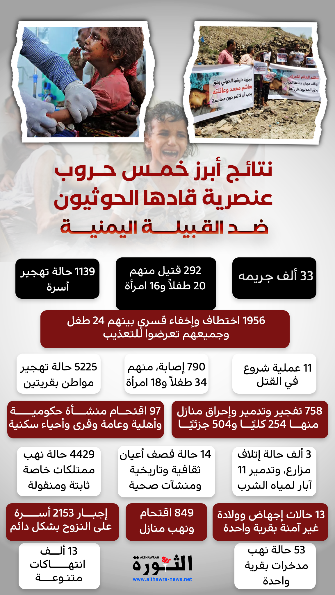 نتائج أبرز خمس حروب عنصرية قادها الحوثيون ضد القبيلة اليمنية نتائج أبرز خمس حروب عنصرية قادها الحوثيون ضد القبيلة اليمنية