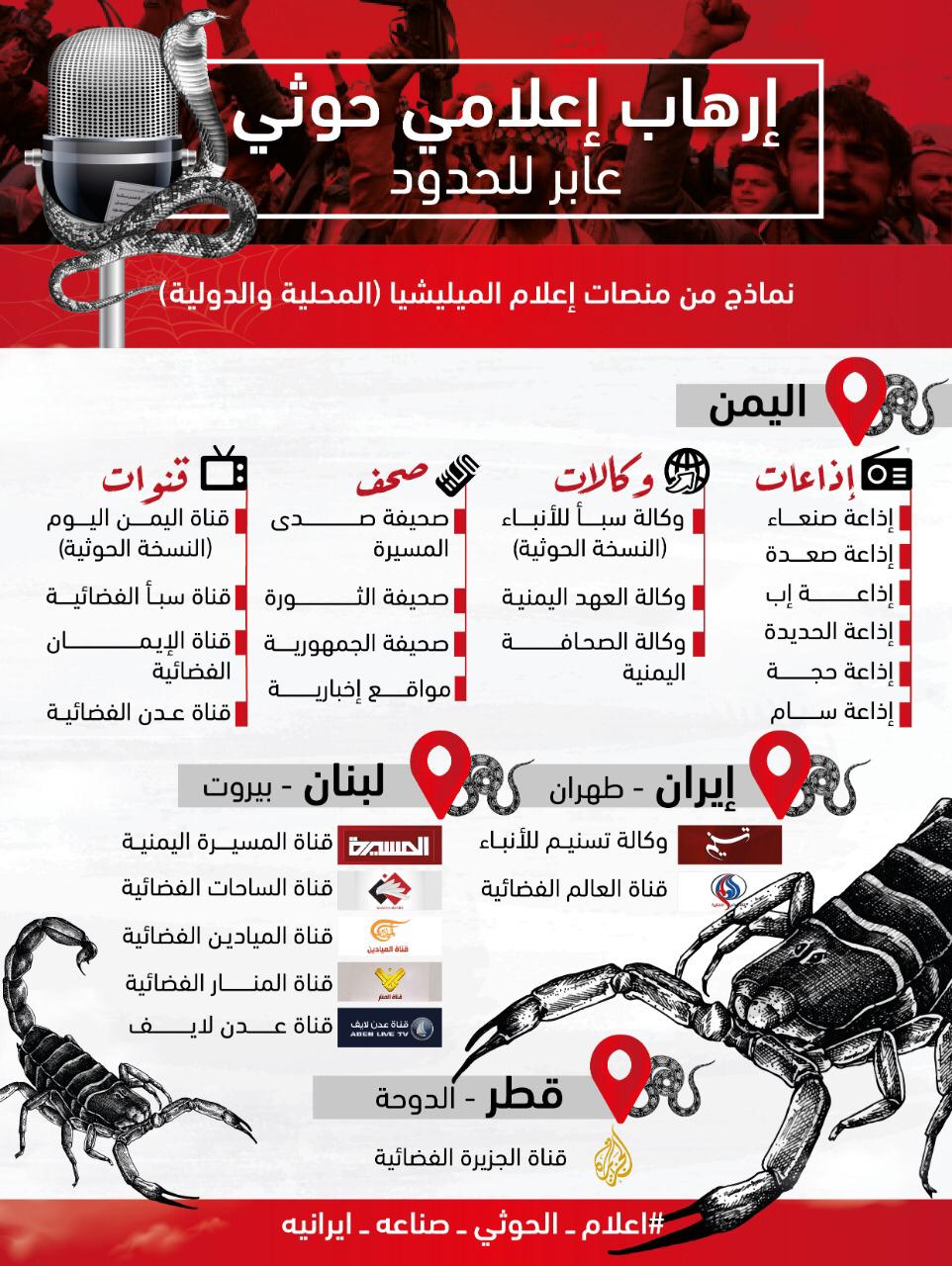 ارهاب اعلامي حوثي عابر للحدود