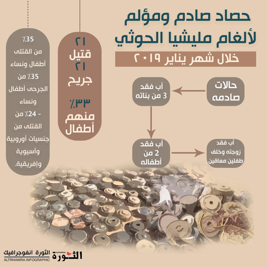 حصاد صادم ومؤلم لألغام مليشيا الحوثي خلال يناير