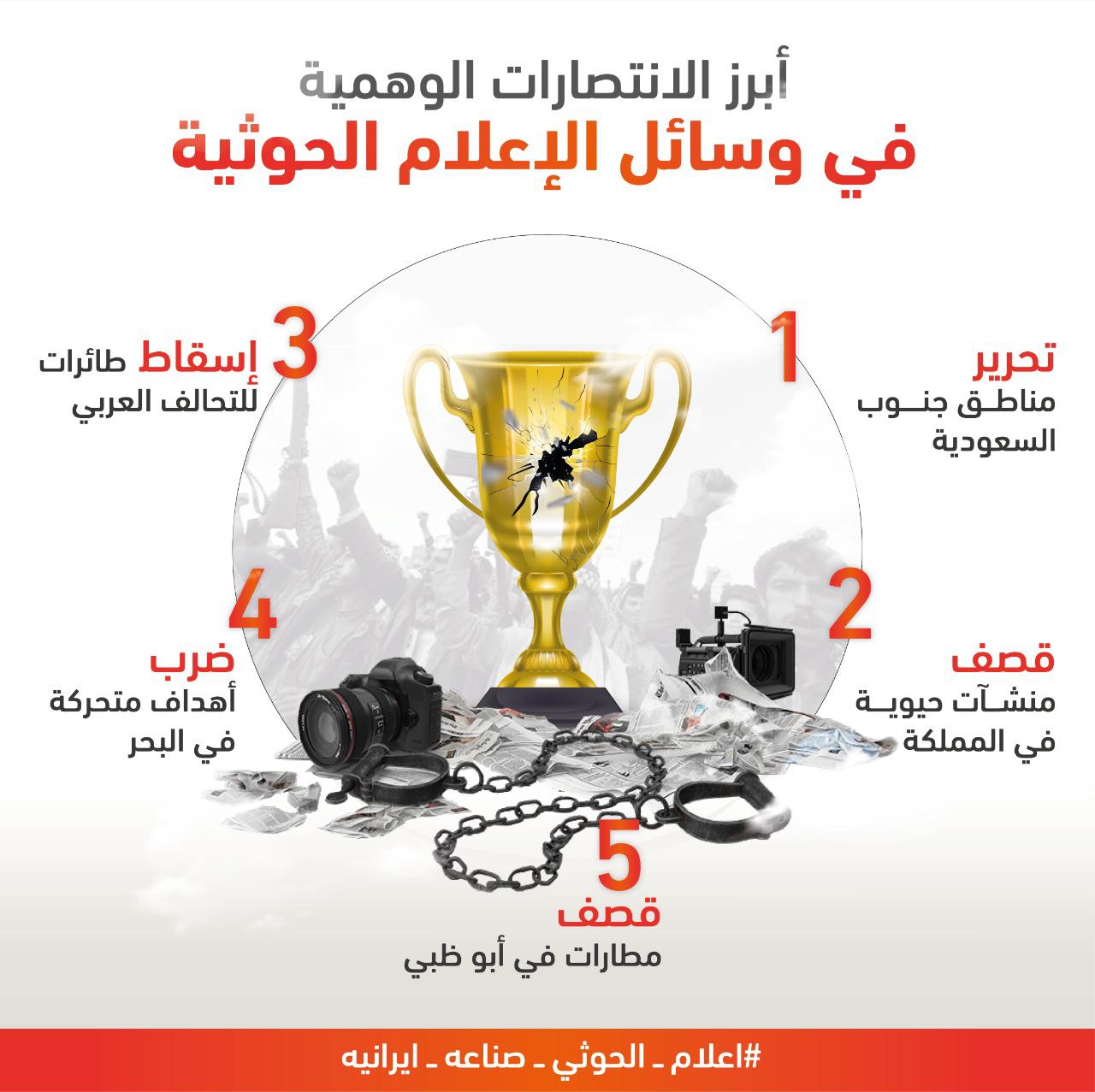 الانتصارات الوهمية في وسائل الاعلام الحوثية