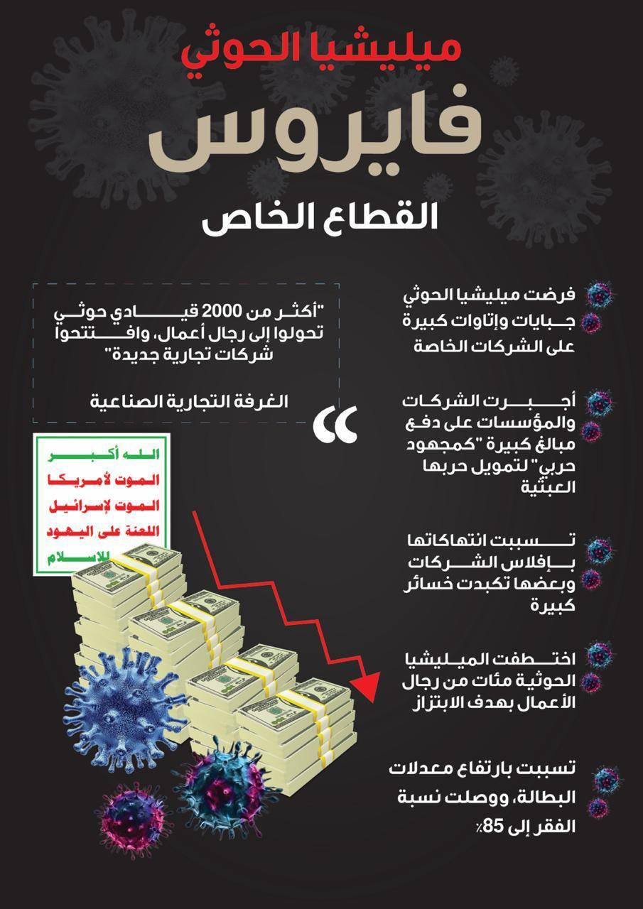 مليشيا الحوثي فايروس القطاع الخاص