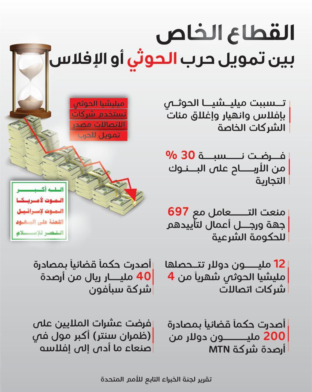 القطاع الخاص بين تمويل حرب الحوثي أو الإفلاس