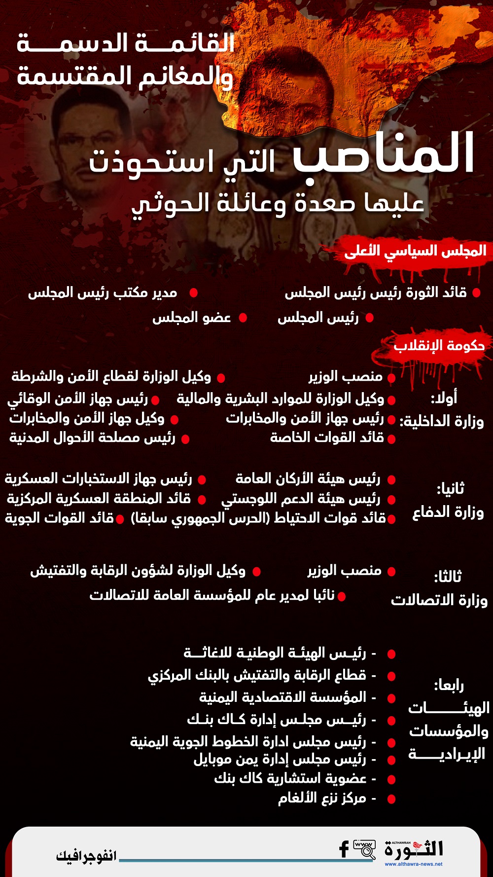 المناصب التي استحوذت عليها عائلة الحوثي ومقربيها من صعدة