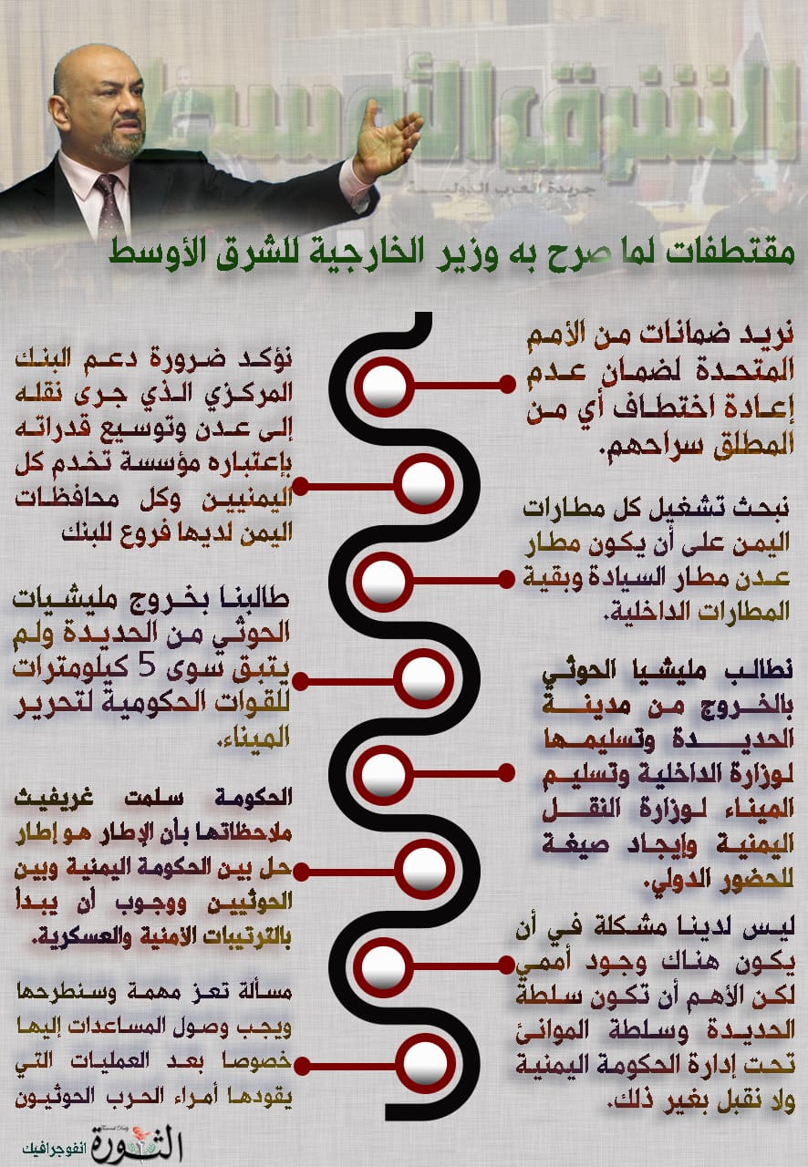   مقتطفات من تصريح وزير الخارجية خالد اليماني لصحيفة الشرق الأوسط