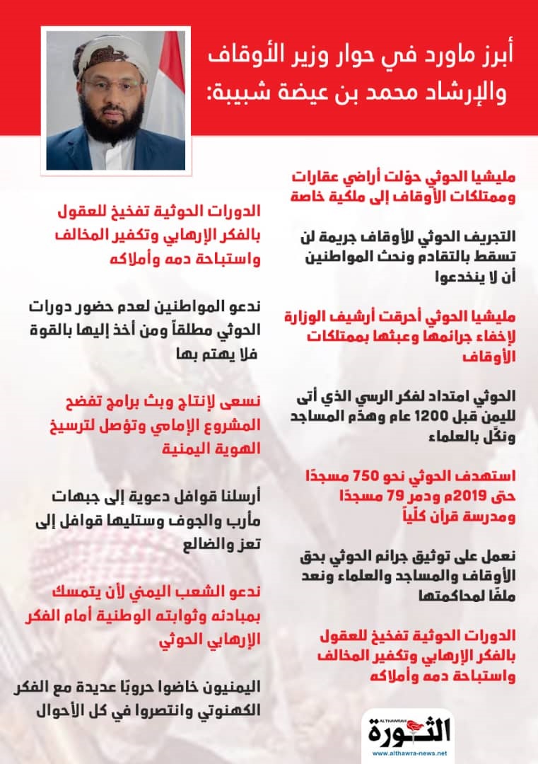 أبرز ماجاء في حوار وزير الأوقاف والإرشاد مع الثورة نت أبرز ماجاء في حوار وزير الأوقاف والإرشاد مع الثورة نت