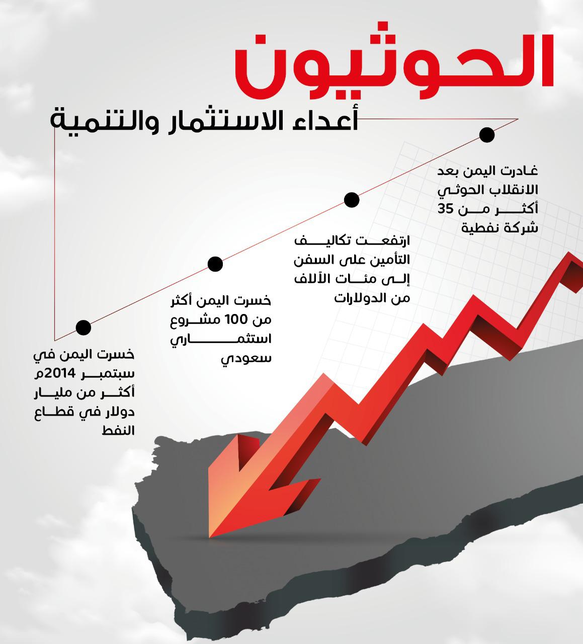 الحوثيون اعداء الاستثمار والتنمية