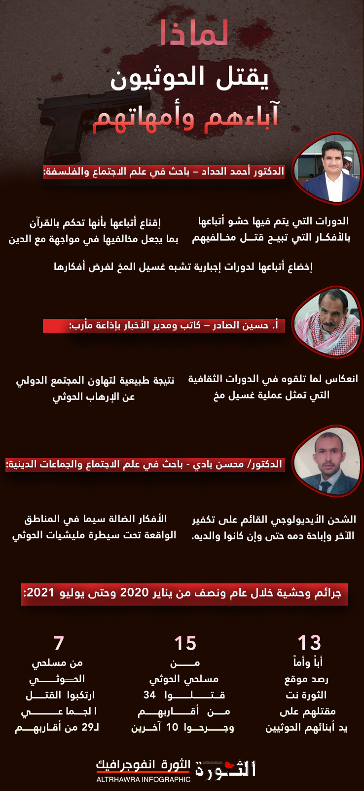 لماذا يقتل الحوثيون آبائهم وأمهاتهم؟