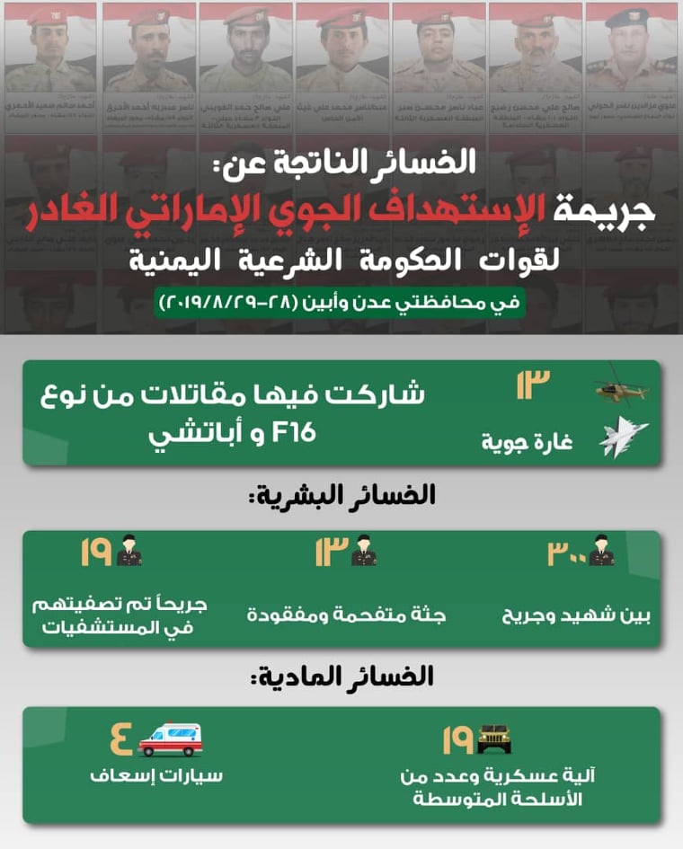 الخسائر الناجمة عن قصف الإمارات للجيش الوطني