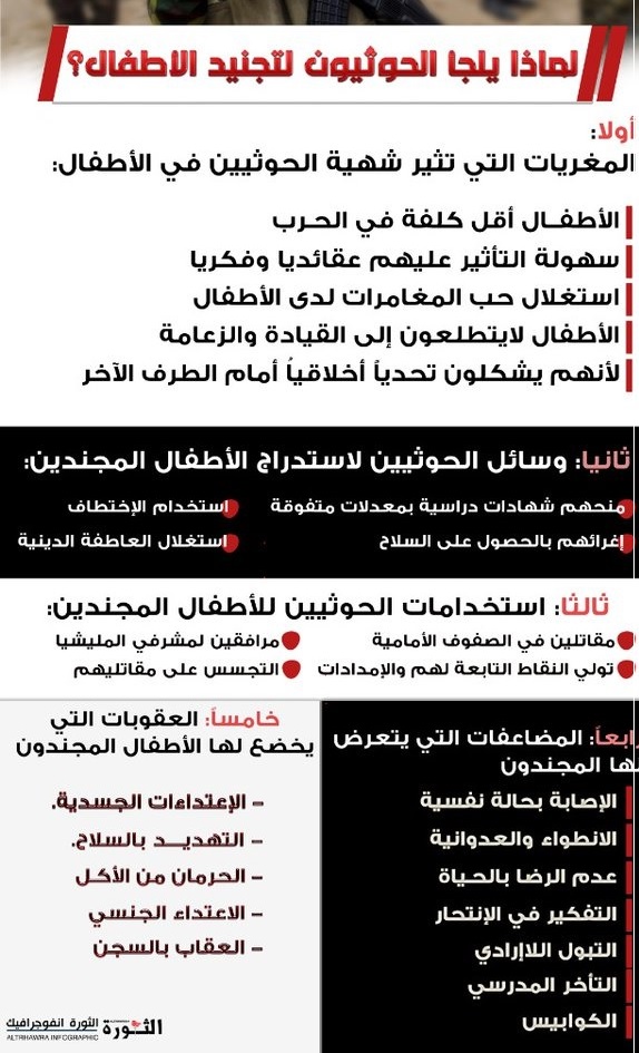 لماذا يلجأ الحوثيون لتجنيد الأطفال؟ لماذا يلجأ الحوثيون لتجنيد الأطفال؟