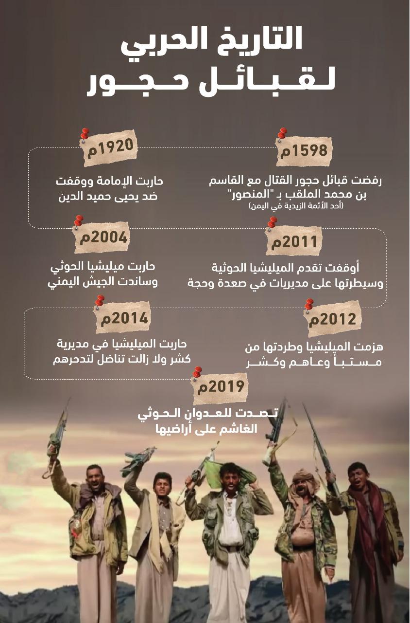 التاريخ الحربي لقبائل حجور