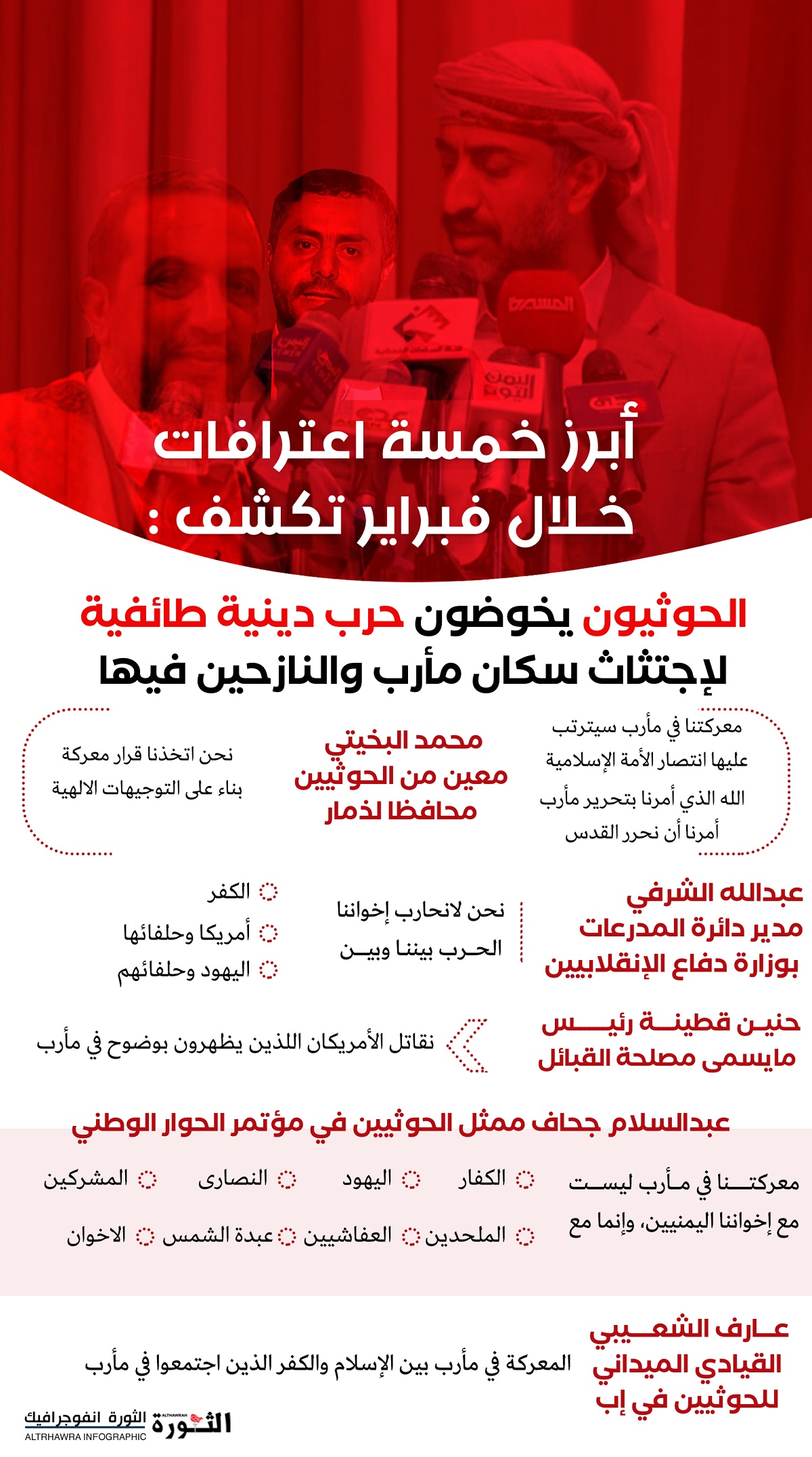 الحوثيون يخوضون حرب دينية طائفية لاجتثاث سكان مأرب والنازحين فيها