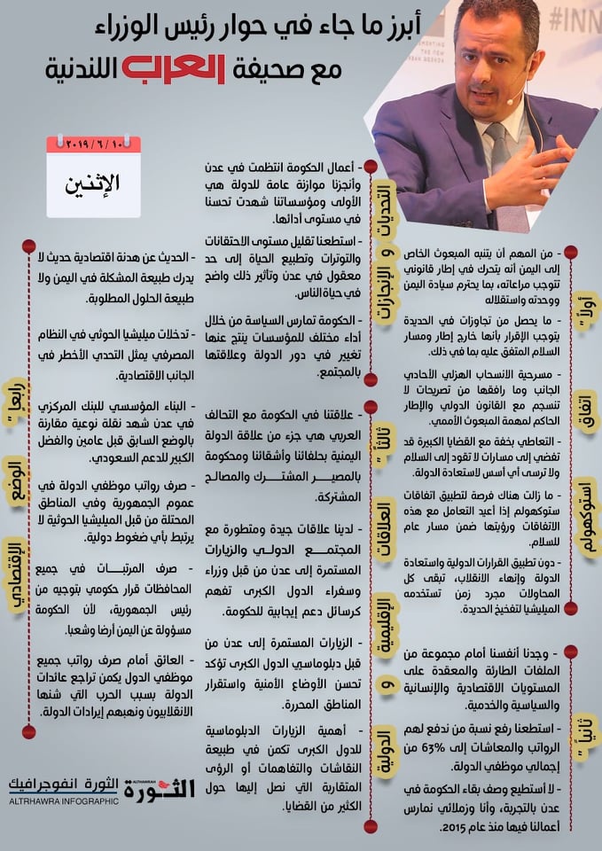 أبرز ماجاء في حوار رئيس الوزراء مع صحيفة العرب اللندنية