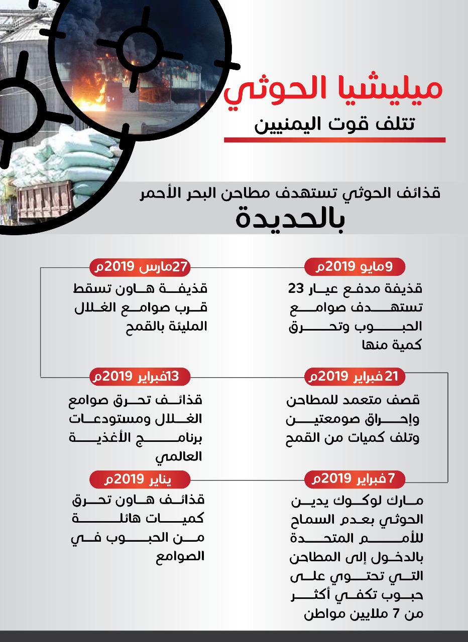 مليشيا الحوثي تتلف قوت اليمنيين مليشيا الحوثي تتلف قوت اليمنيين