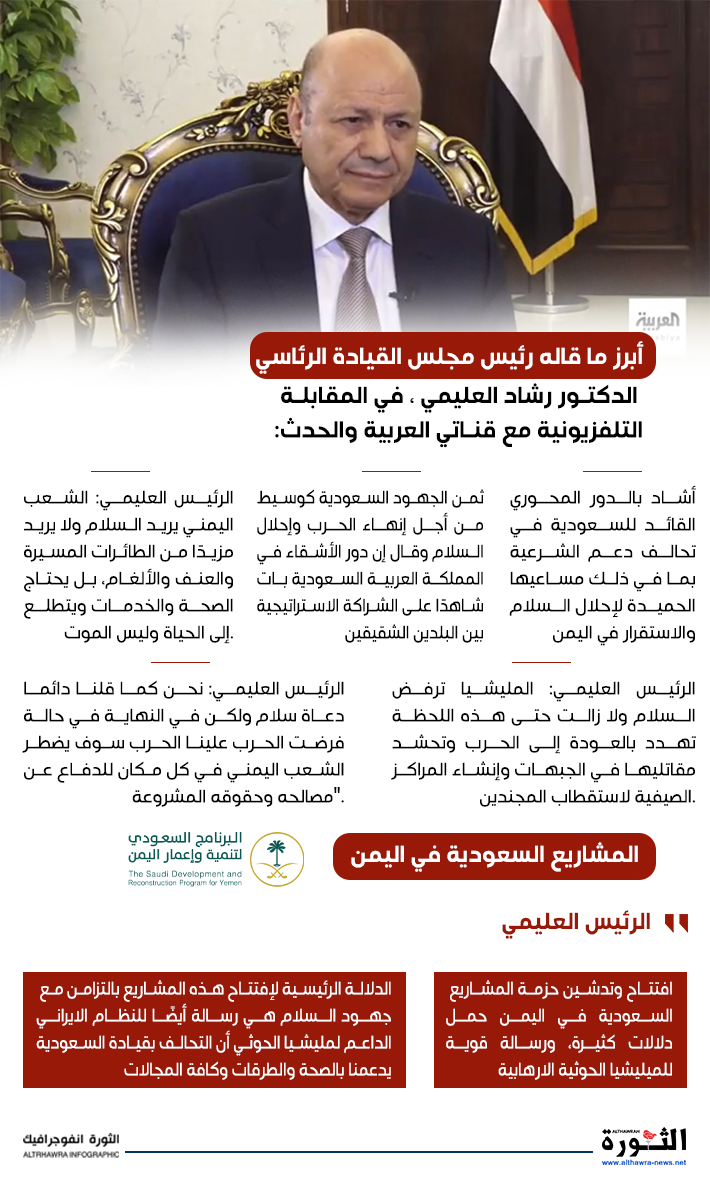 إنفوغرافيك بأبرز ماجاء في لقاء رئيس مجلس القيادة الرئاسي مع قناة العربية	