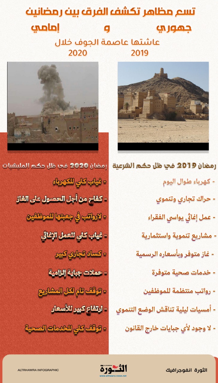 تسع مظاهر تكشف الفرق بين رمضانيين جمهوري وإمامي بالجوف