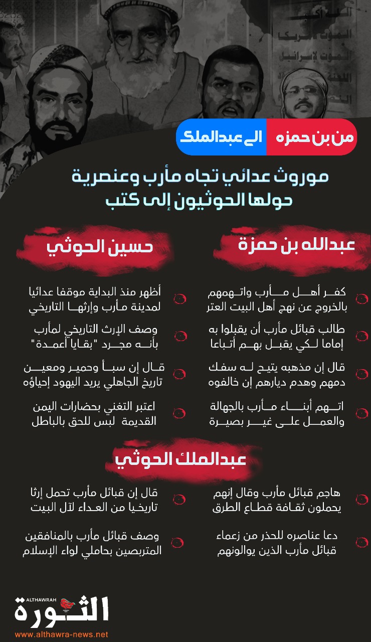 من بن حمزة إلى الحوثي .. موروث عدائي تجاه مأرب وعنصرية حولها الحوثيون إلى كتب