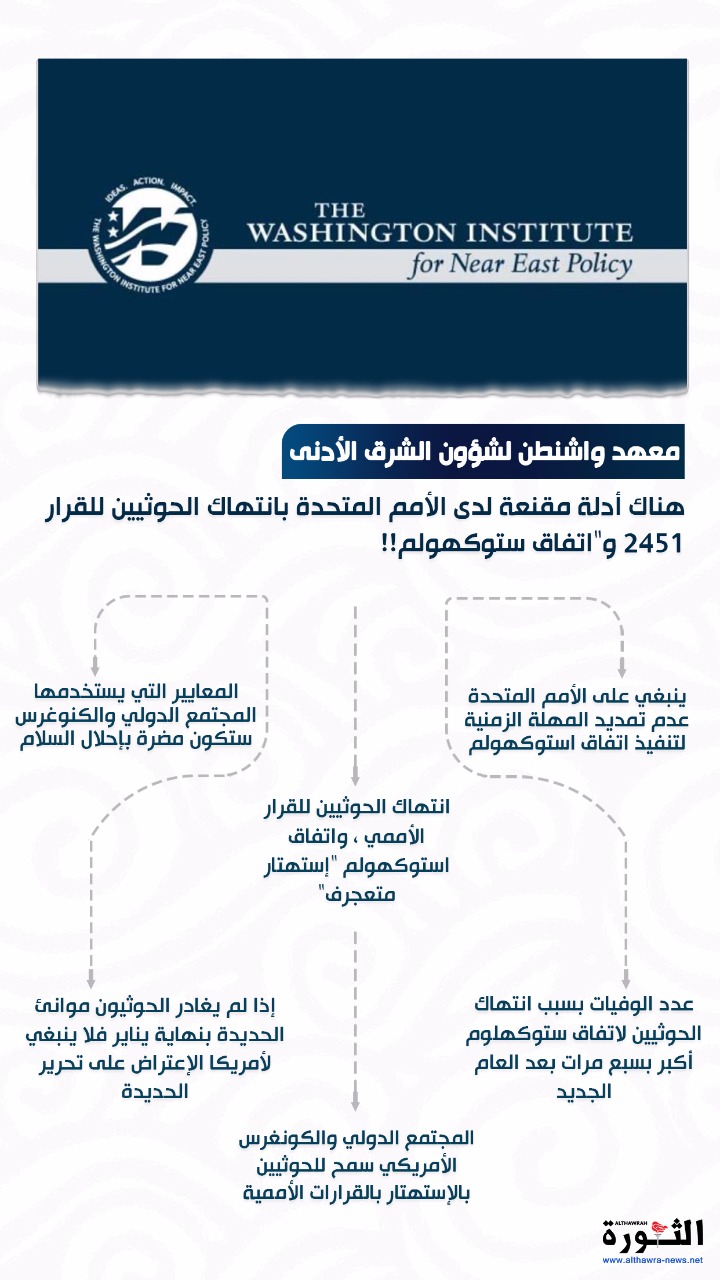 معهد واشنطن: أدلة مقنعة تؤكد أن الحوثيين ينتهكون القرار 2451 واتفاق استوكهولم