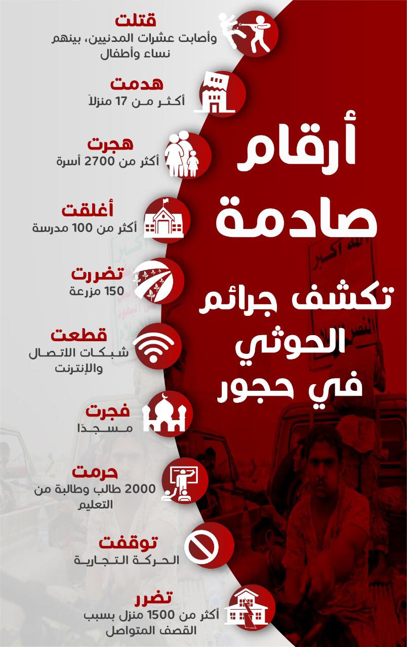 ارقام صادمة تكشف جرائم الحوثي في حجور