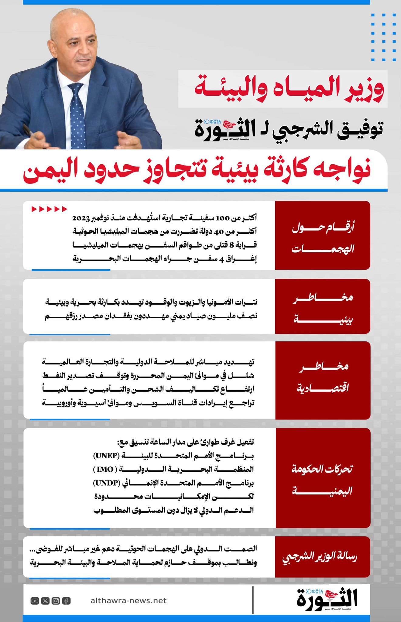  وزير المياه والبيئة توفيق الشرجبي يكشف لـ