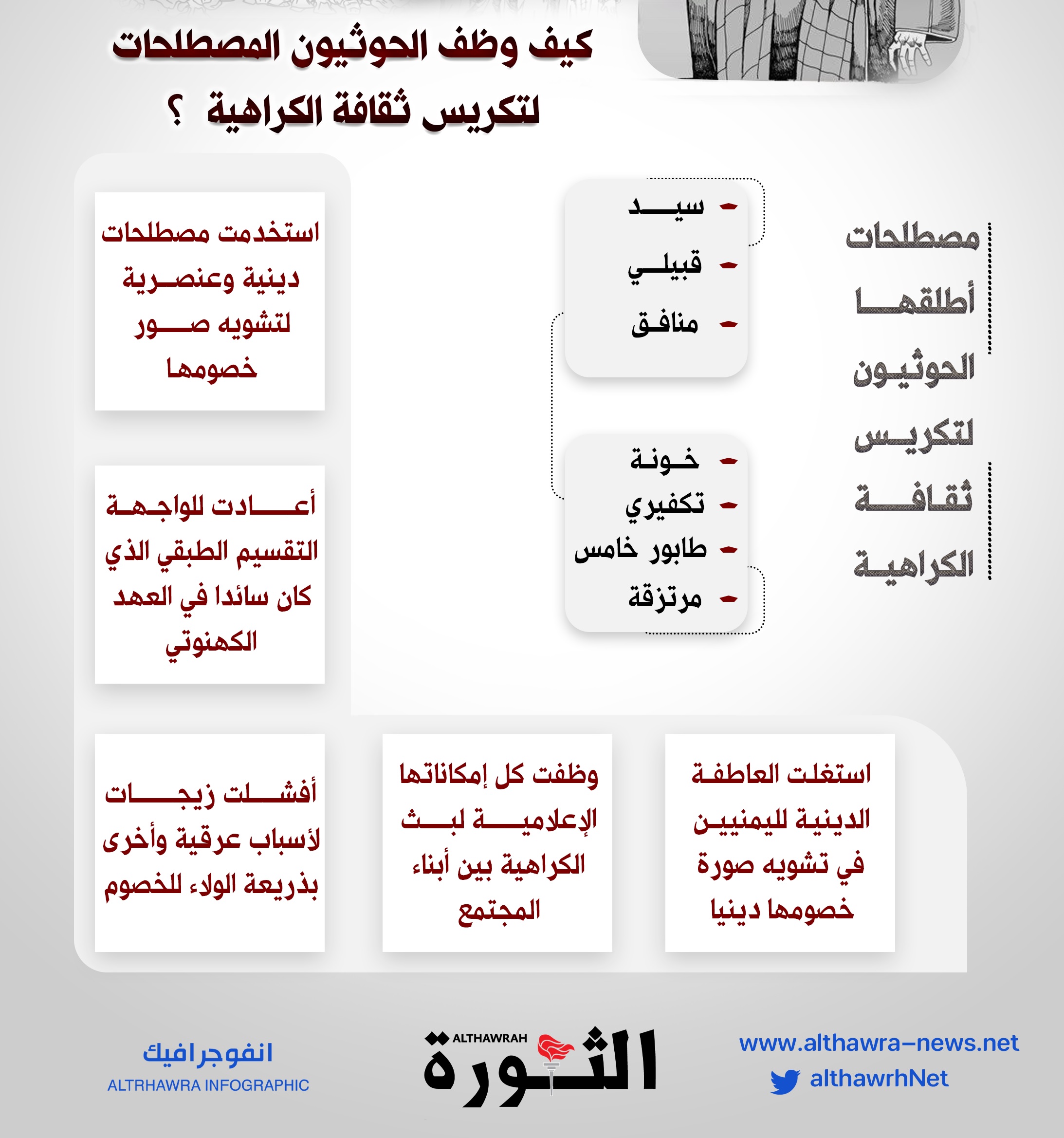 إنفوغرافيك يوضح كيف استخدم الحوثيون المصطلحات لنشر ثقافة الكراهية