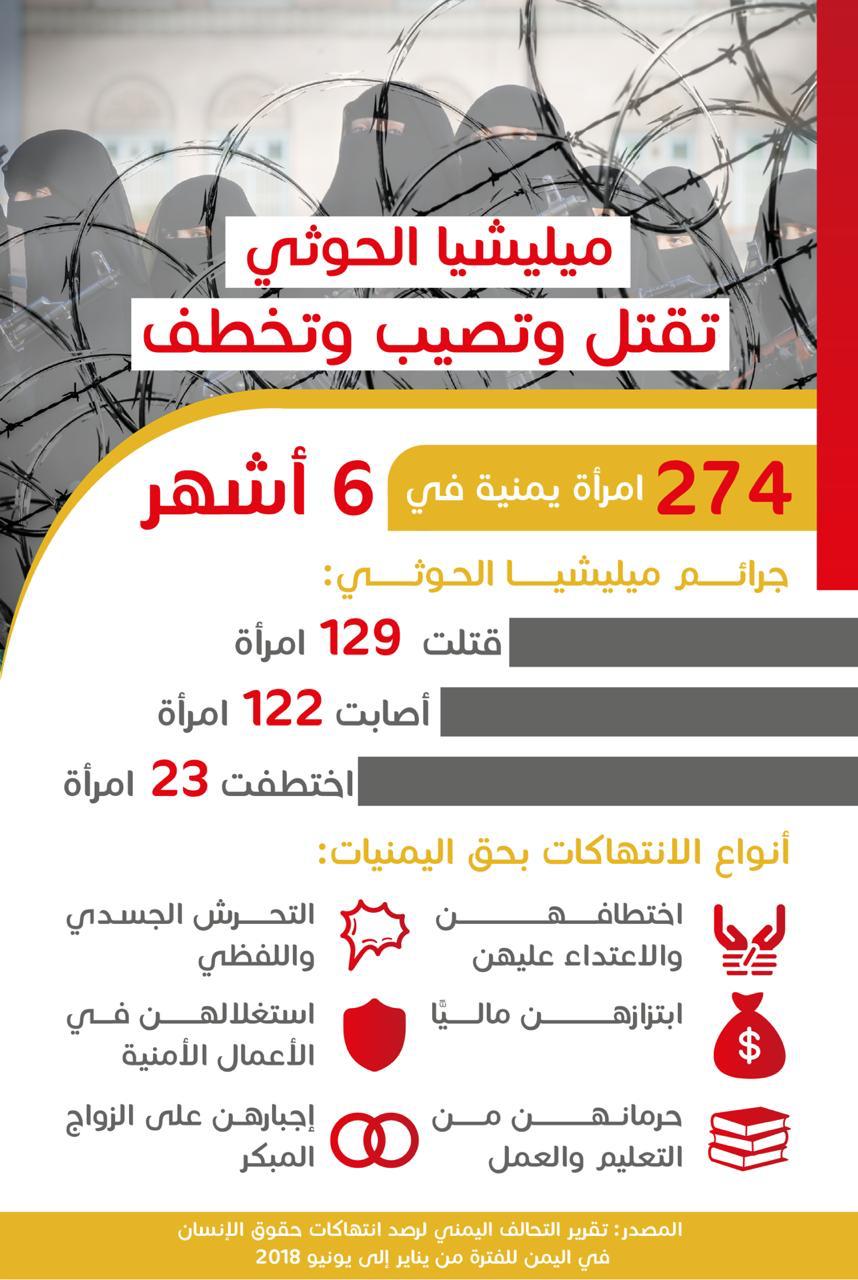 جرائم مليشيات الحوثي