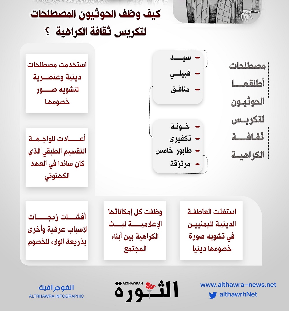 كيف وظف الحوثيون المصطلحات لتكريس ثقافة الكراهية؟