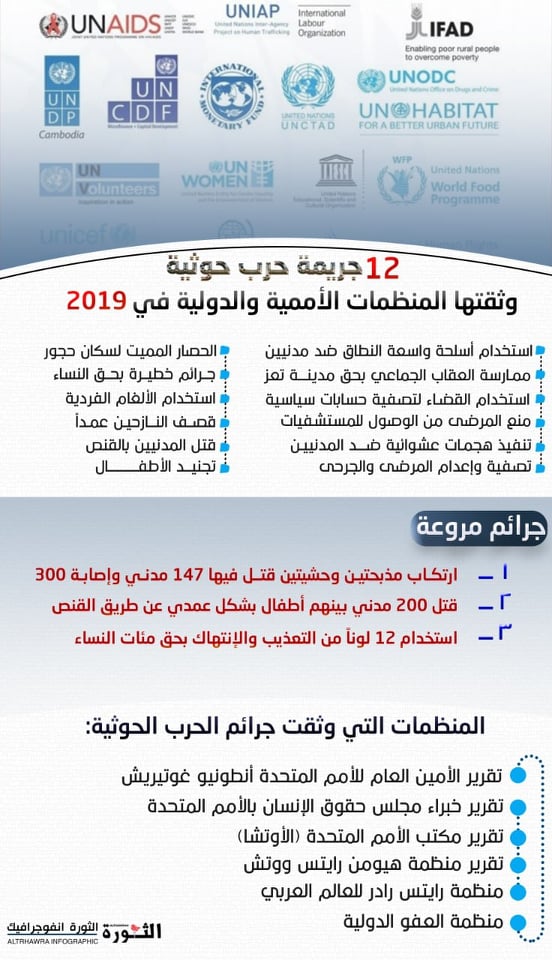 12 جريمة وثقتها تقارير أممية ودولية خلال 2019