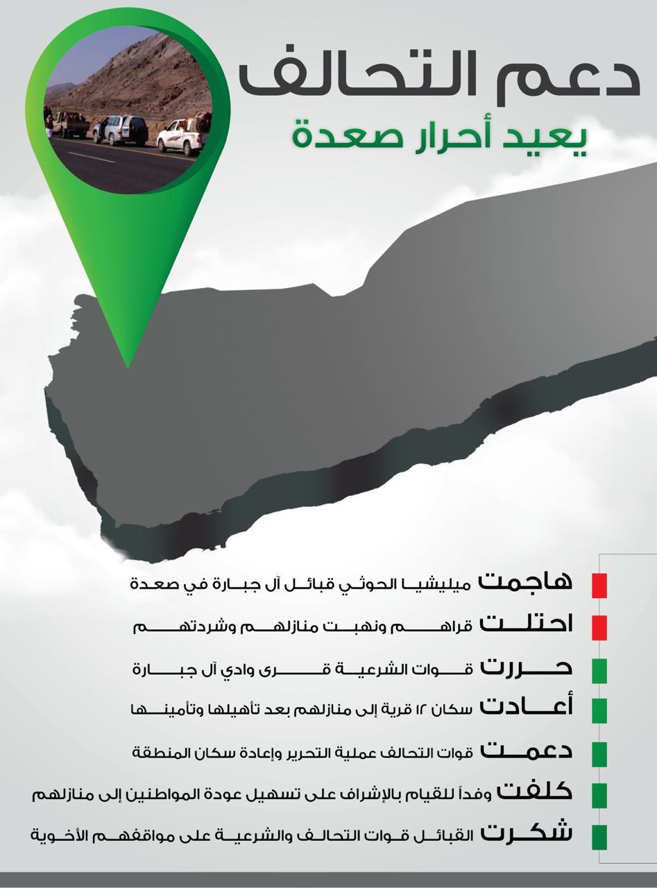 دعم التحالف يعيد أحرار صعدة