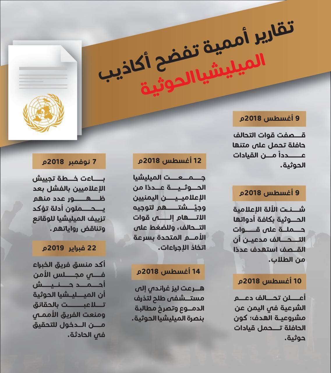 تقارير ممية تفضح أكاذيب المليشيا الحوثية