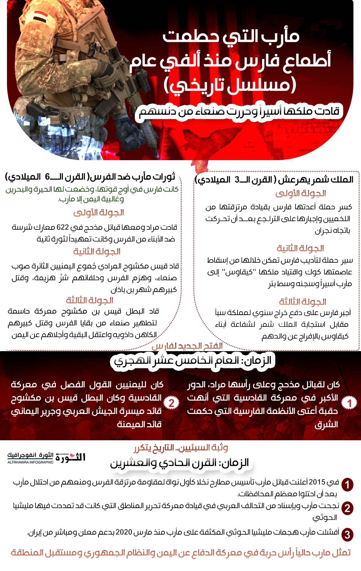 إنفوغرافيك يلخص هزائم الفرس على يد السبأيين منذ ألفي عام إنفوغرافيك يلخص هزائم الفرس على يد السبأيين منذ ألفي عام