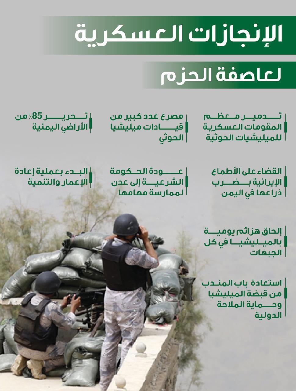 الإنجازات العسكرية لعاصفة الحزم