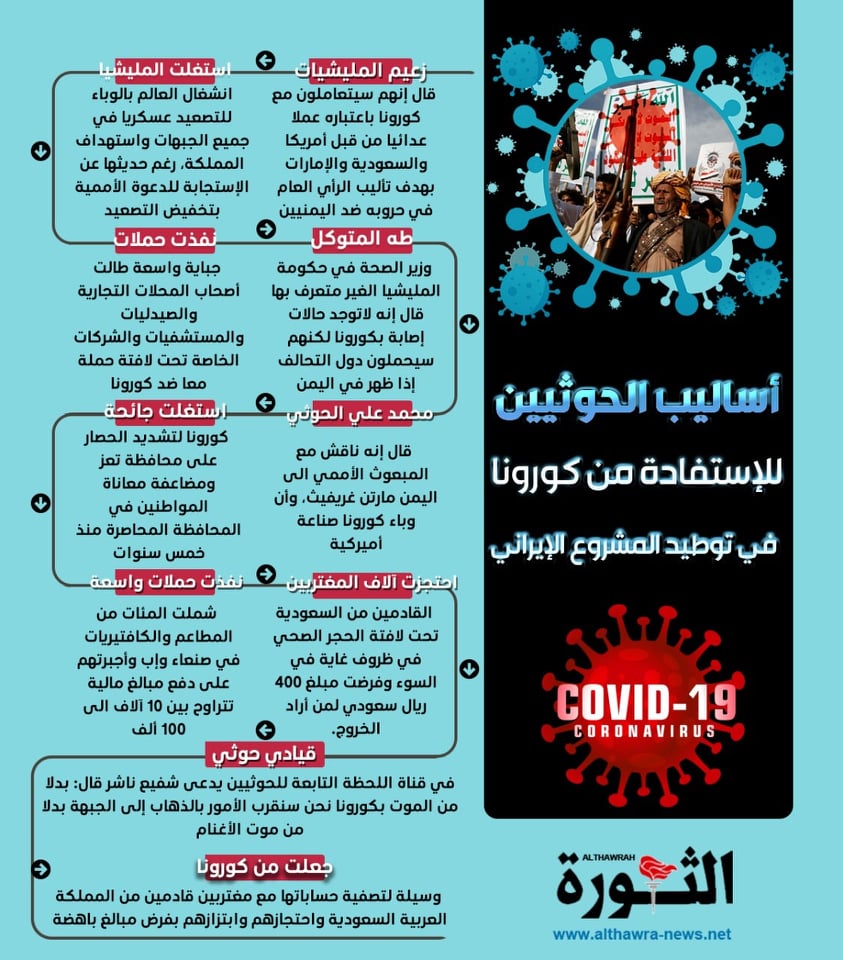 أساليب الحوثيين للإستفادة من كورونا في توطيد المشروع الإيراني