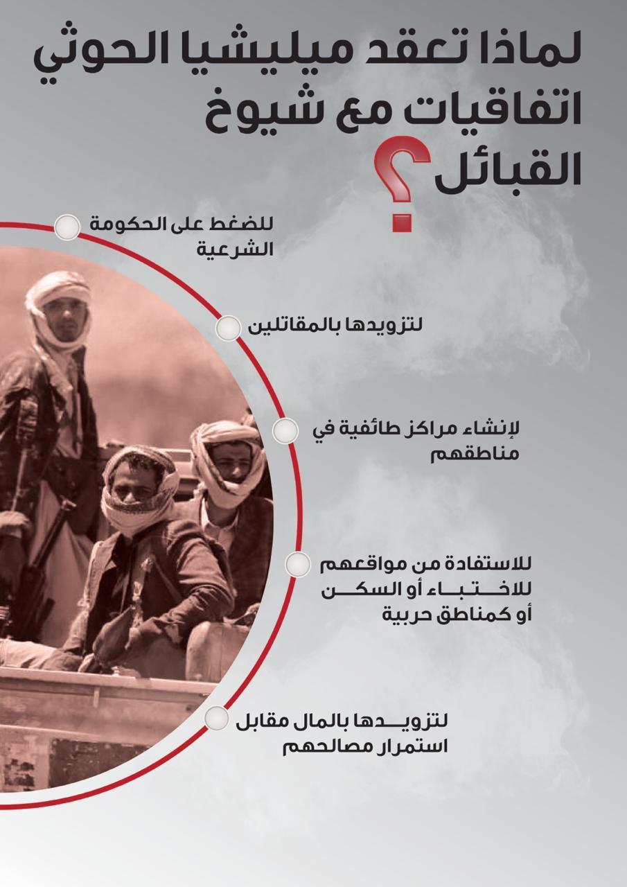 لماذا تعقد مليشيا الحوثي اتفاقيات مع شيوخ القبائل؟