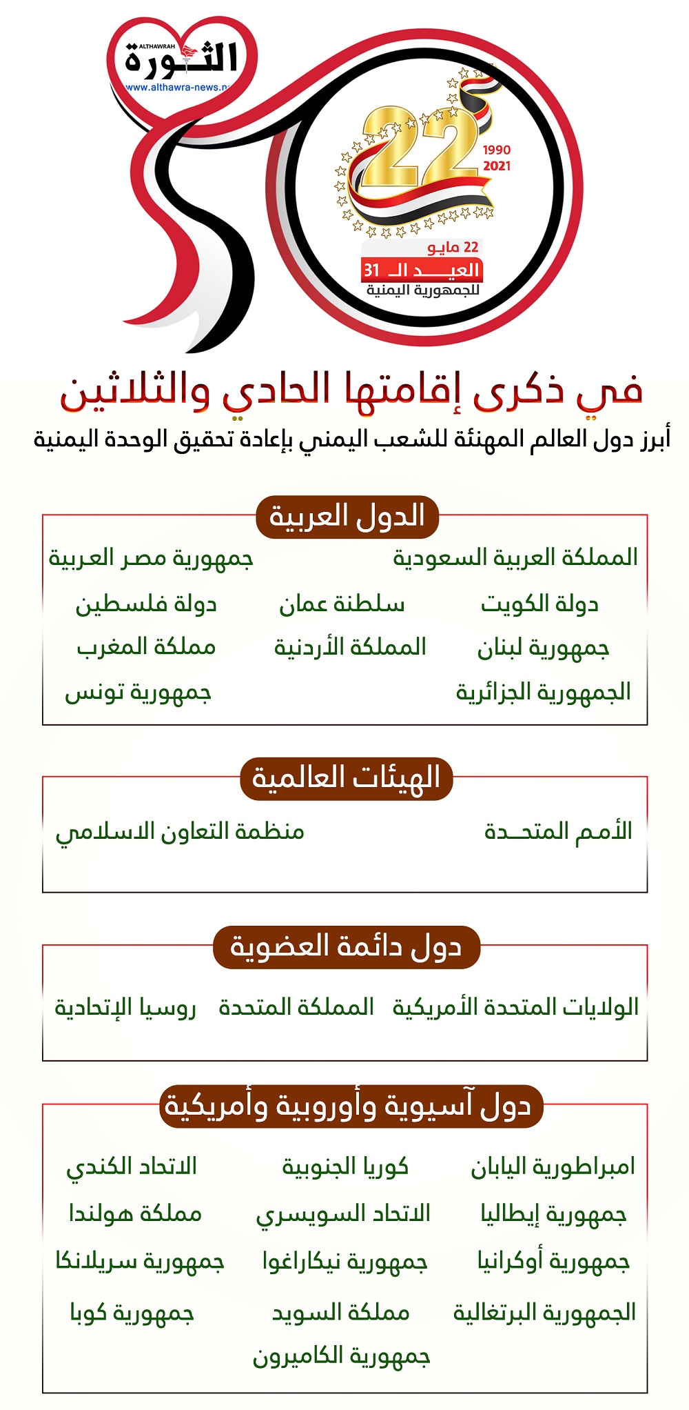دول العالم التي هنأت اليمن في العيد الوطني 31 ليوم 22 مايو المجيد