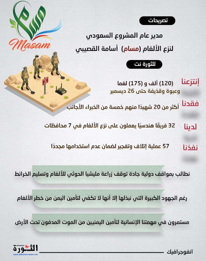 تصريح مدير عام مشروع (مسام) أسامة القصيبي لـ(الثورة) تصريح مدير عام مشروع (مسام) أسامة القصيبي لـ(الثورة)