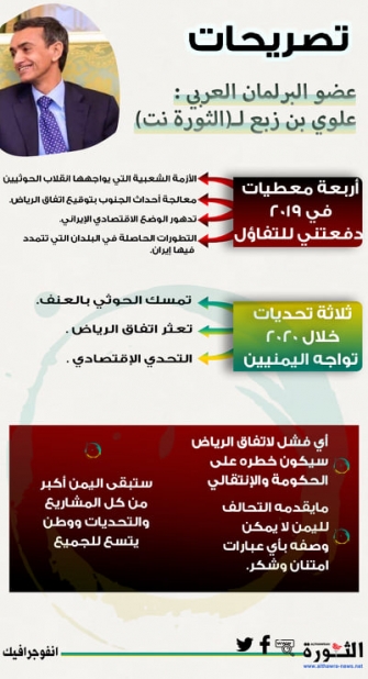 تصريحات عضو البرلمان العربي علوي الباشا بن زبع لـ(الثورة نت) تصريحات عضو البرلمان العربي علوي الباشا بن زبع لـ(الثورة نت)