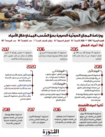 روزنامة المجازر الحوثية الدموية بحق الشعب اليمني خلال الأعياد