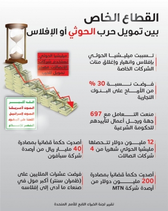 القطاع الخاص بين تمويل حرب الحوثي أو الإفلاس