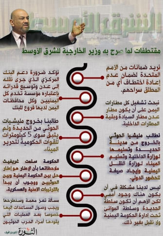   مقتطفات من تصريح وزير الخارجية خالد اليماني لصحيفة الشرق الأوسط