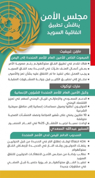 مجلس الأمن يناقش تطبيق اتفاقية السويد