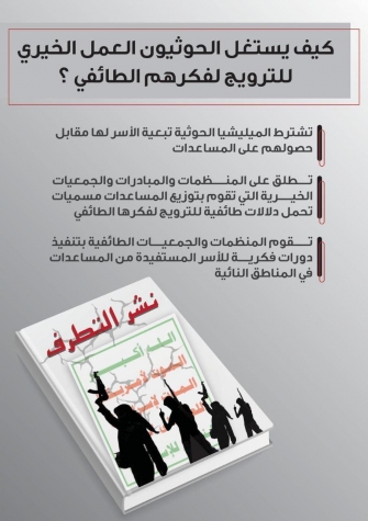 كيف يستغل الحوثيون العمل الخيري لترويج فكرهم؟