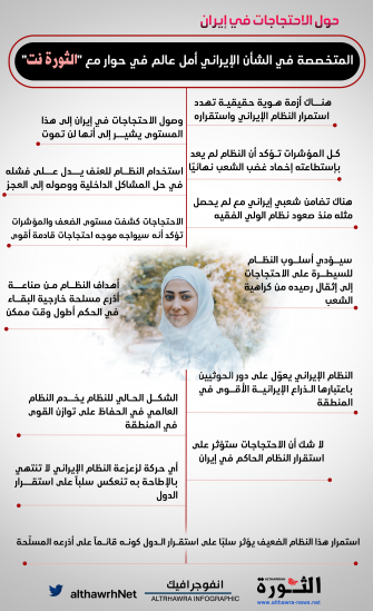أبرز ماورد في حوار أمل عالم المتخصصة في الشأن الإيراني أبرز ماورد في حوار أمل عالم المتخصصة في الشأن الإيراني