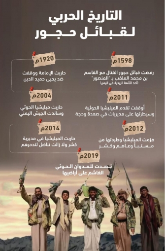 التاريخ الحربي لقبائل حجور