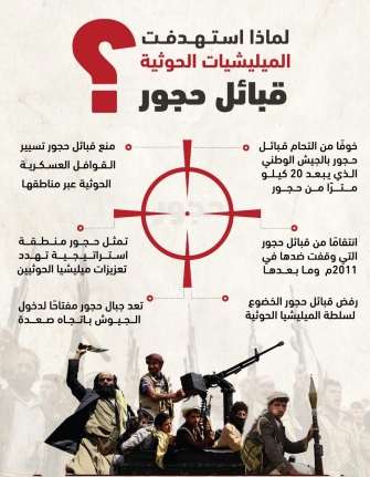 لماذا استهدفت المليشيا الحوثية قبائل حجور؟