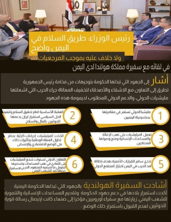 رئي الوزراء يلتقي سفيرة مملكة هولندا