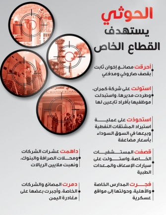الحوثي يستهدف القطاع الخاص