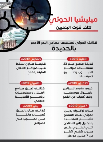 مليشيا الحوثي تتلف قوت اليمنيين