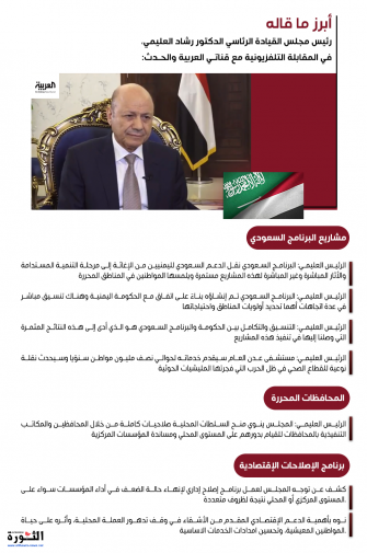 إنفوغرافيك بأبرز ماجاء في لقاء رئيس مجلس القيادة الرئاسي مع قناة العربية	