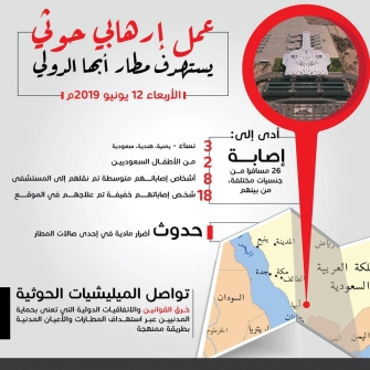 عمل إرهابي حوثي يستهدف مطار أبها الدولي